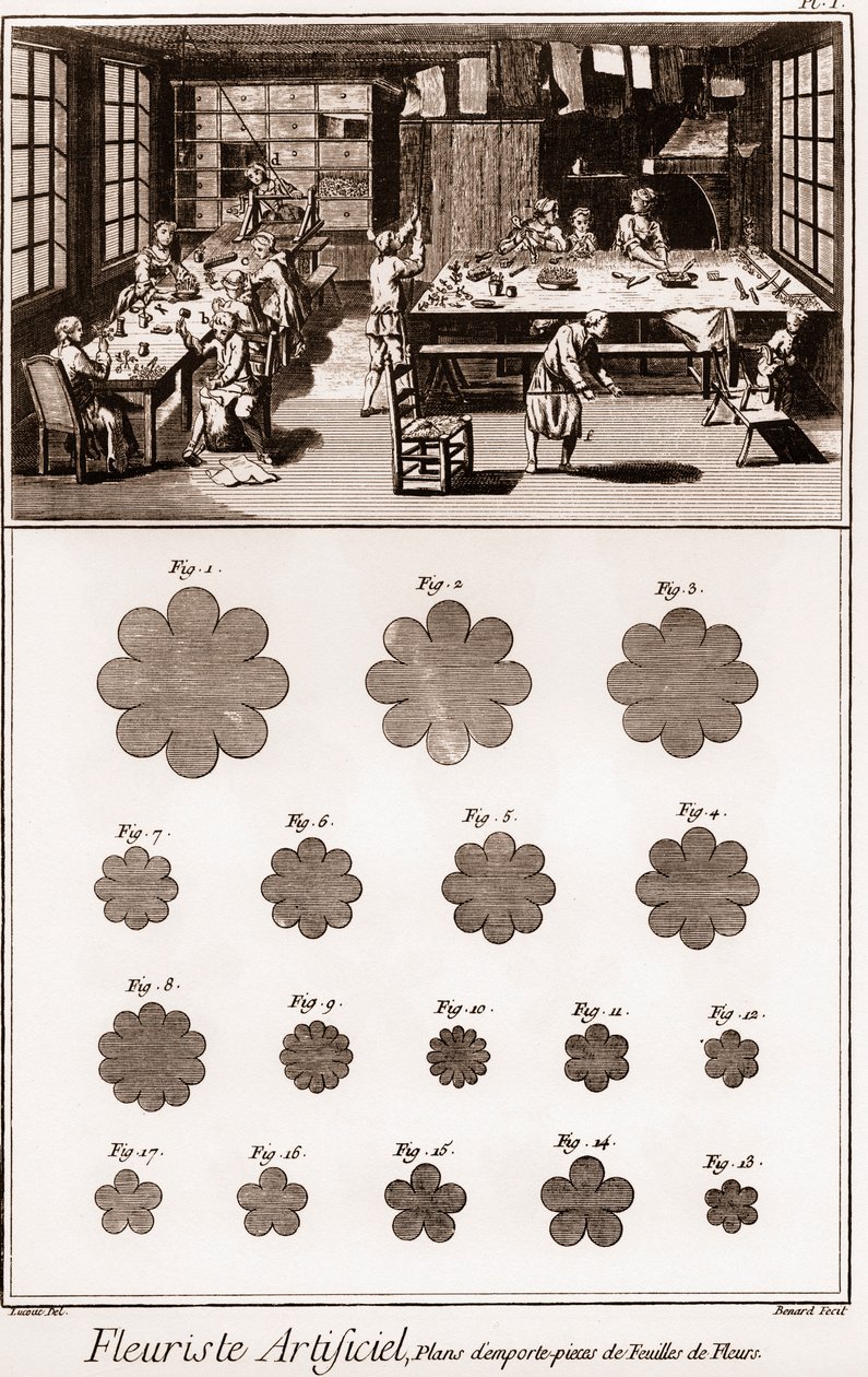 Verkstad för konstgjorda blomsterhandlare: Encyclopedia or Dictionary of the Sciences, Arts and Professions av Denis Diderot (1713-1784) och Jean d