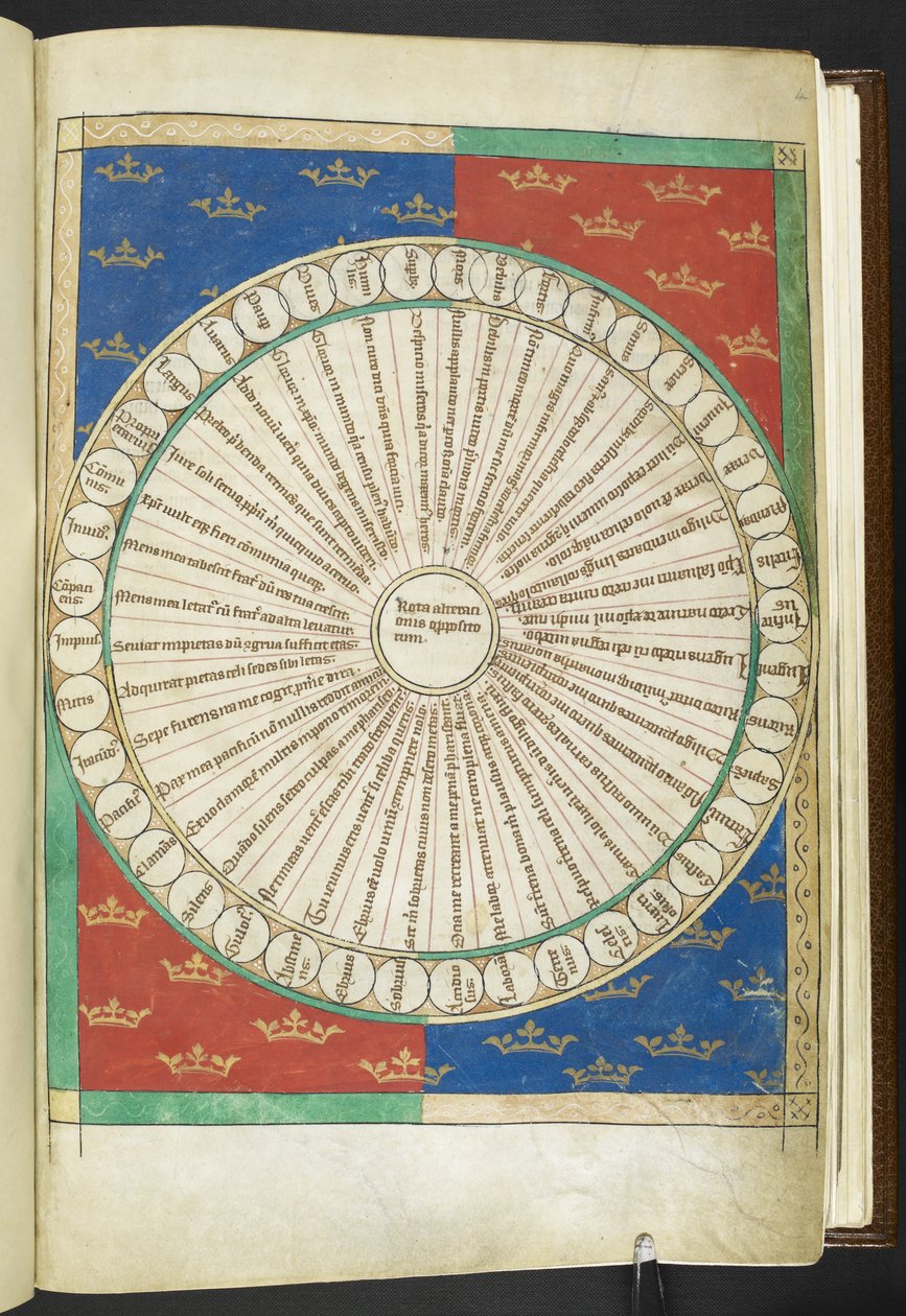 Arundel MS 83 f.4r Wheel of the Twenty Opposites, från 