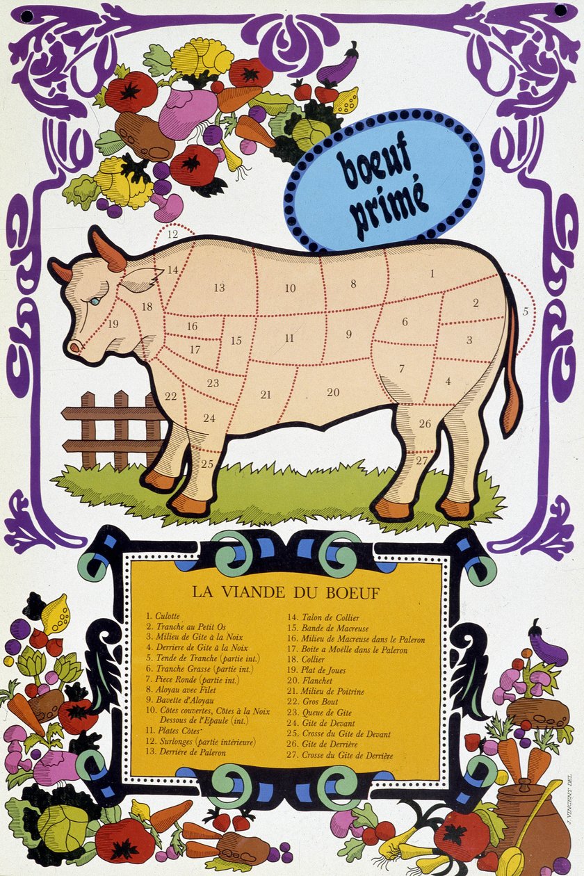 Nötkött och dess bitar - Slaktaraffisch, 1900-talet av French School