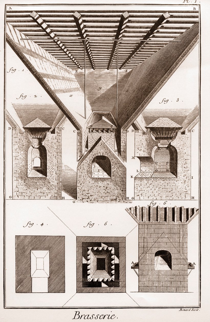 Brasserie - La touraille. A, B, C, D, tratt, glasunderlägg och andra delar, med spis under. 2. Insidan av ugnen. 3. Kapning av kaminen. I G H K L, fig. 1. 2. 3. nedre delen av ugnen. K L M, mun. N O, P Q, städ. P Q R S, en del av mitten av av French School