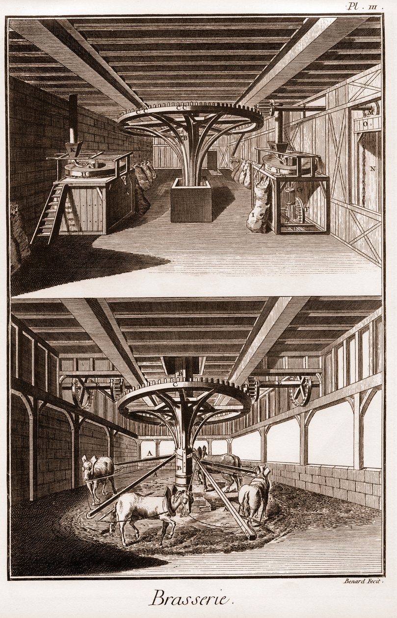 Brasserie - "The Grande Encyclopedia, eller Dictionnaire Raisonne des Sciences, des Arts et des Metiers" (Encyclopedia or Dictionary of the Sciences, Arts and Professions) av Denis Diderot (1713-1784) och Jean d