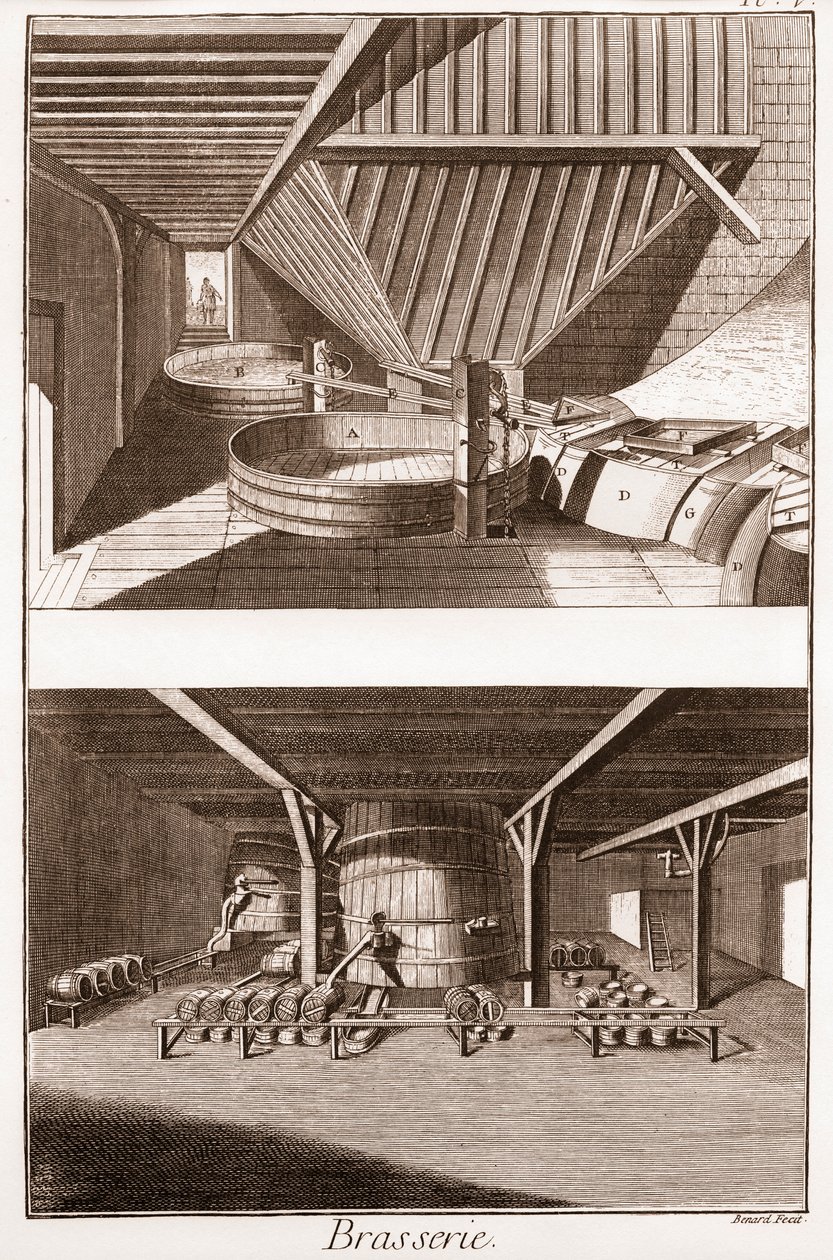 Bryggeri - bryggarverkstad och tratten - "The Grande Encyclopedia, eller Dictionnaire Raisonne des Sciences, des Arts et des Metiers" (Encyclopedia or Dictionary of the Sciences, Arts and Professions) av Denis Diderot (1713-1784) och Jean d 