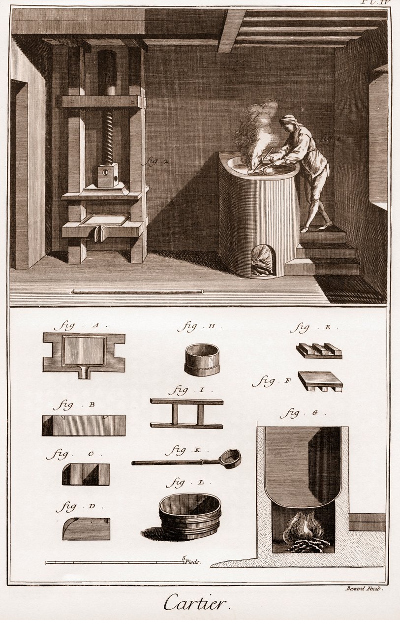 Cartier - Tillverkning av spelkortet - arbetare som gör lim på sin ugn - "" La Grande Encyclopédie, ou Dictionnaire Raisonne des Sciences, des Arts et des Metiers" (Encyclopedia or Dictionary of the Sciences, Arts and Professions) av Denis Didero av French School