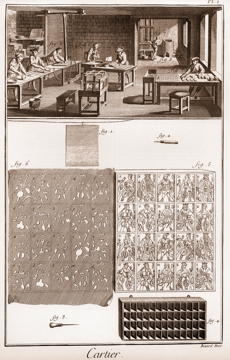 Cartier - Tillverkning av spelkort - "" The Grande Encyclopedia, eller Dictionnaire Raisonne des Sciences, des Arts et des Metiers"" (Encyclopedia or Dictionary of the Sciences, Arts and Professions) av Denis Diderot (1713-1784) och Jean d