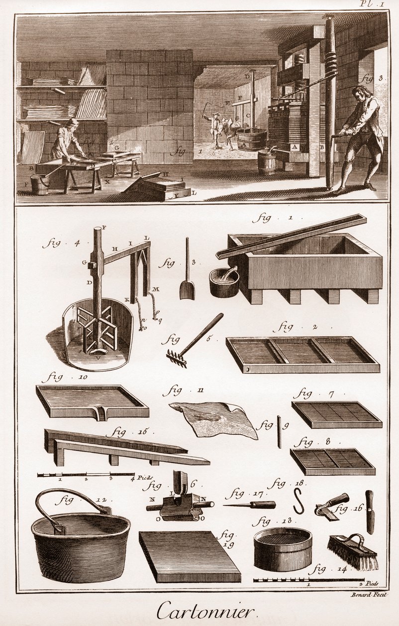 Cartonnier - verkstad tillverkar kartong - "" The Great Encyclopedia, eller Dictionnaire Raisonne des Sciences, des Arts et des Metiers" (Encyclopedia or Dictionary of the Sciences, Arts and Professions) av Denis Diderot (1713-1784) och Jean d