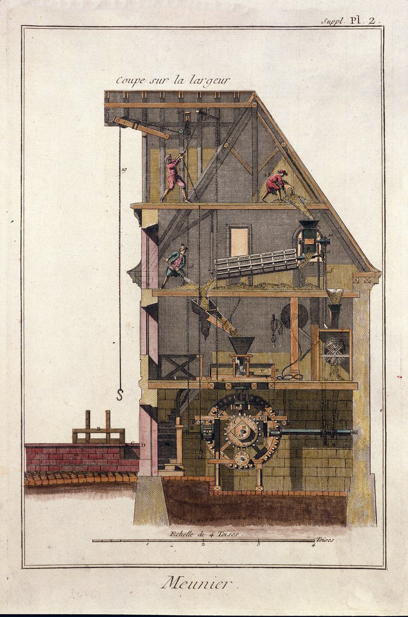 Tvärsnitt av en vattenkvarn. Tavlan hämtad från "" The Encyclopedie of Diderot et d