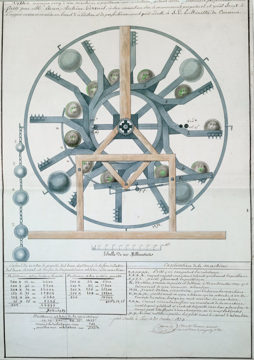 Design för en Perpetual Motion Machine, 1834 (bläck & wc på papper) av French School