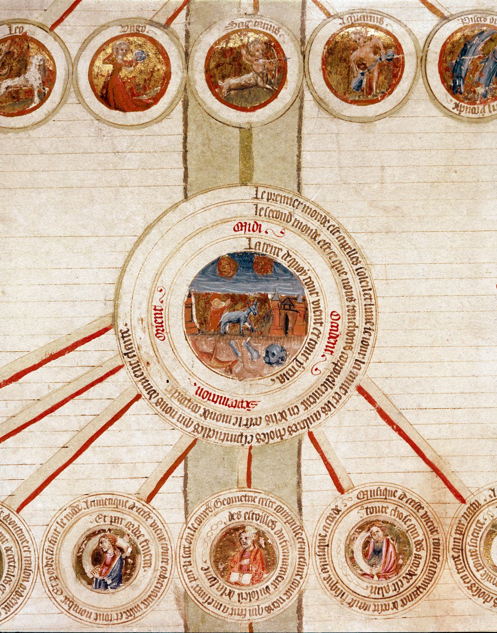 Detalj av en sida med de symboliska representationerna av universums olika element (kosmogoni) och de exakta vetenskaperna som kontrollerar dem (kosmologi), med jorden i mitten, ovanför i cirklarna stjärntecknen Sida hämtad från manuscr av French School