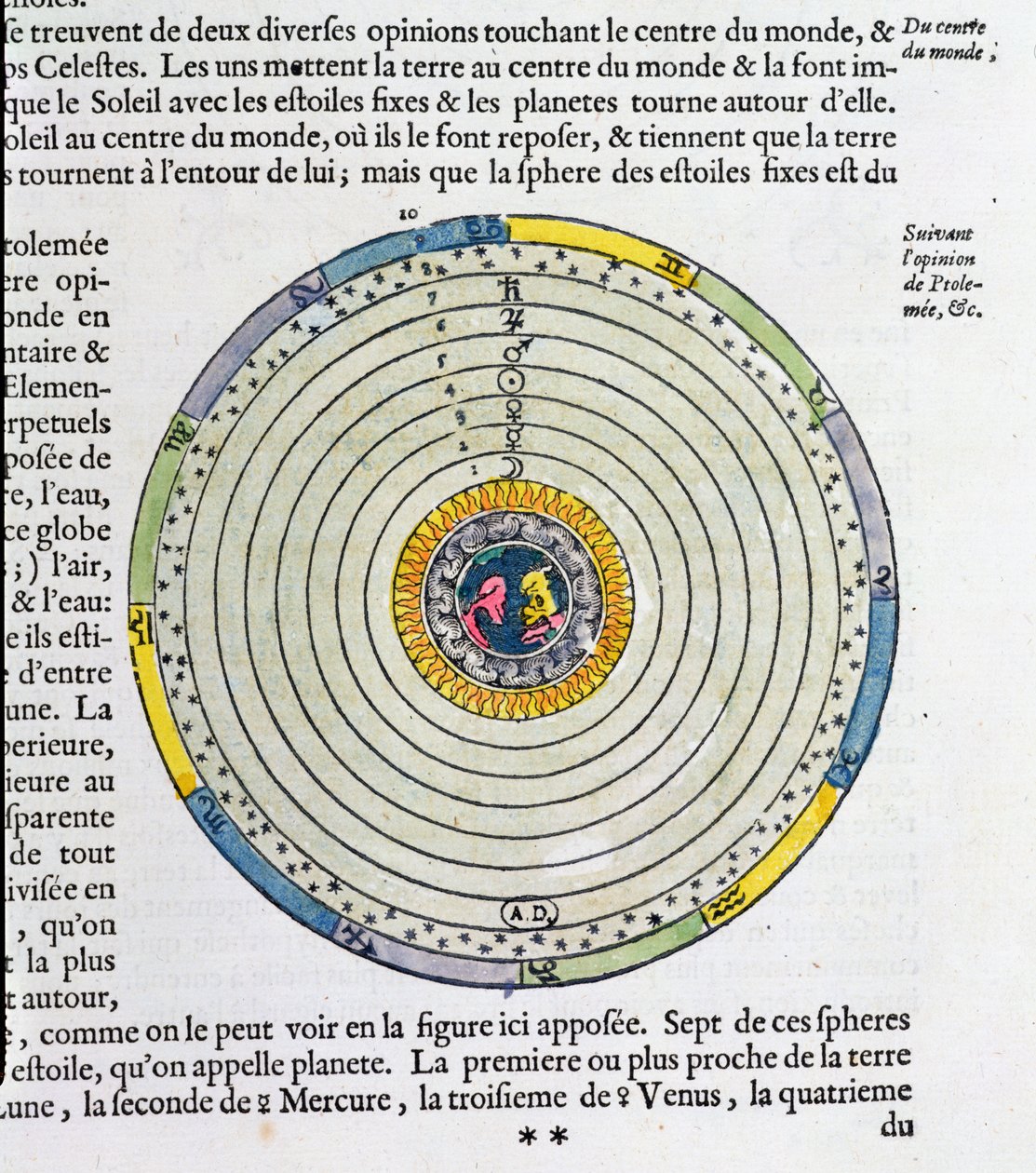 Diagram som visar jorden i universums centrum, enligt Ptolemaios (fl.127-145 e.Kr.) av French School