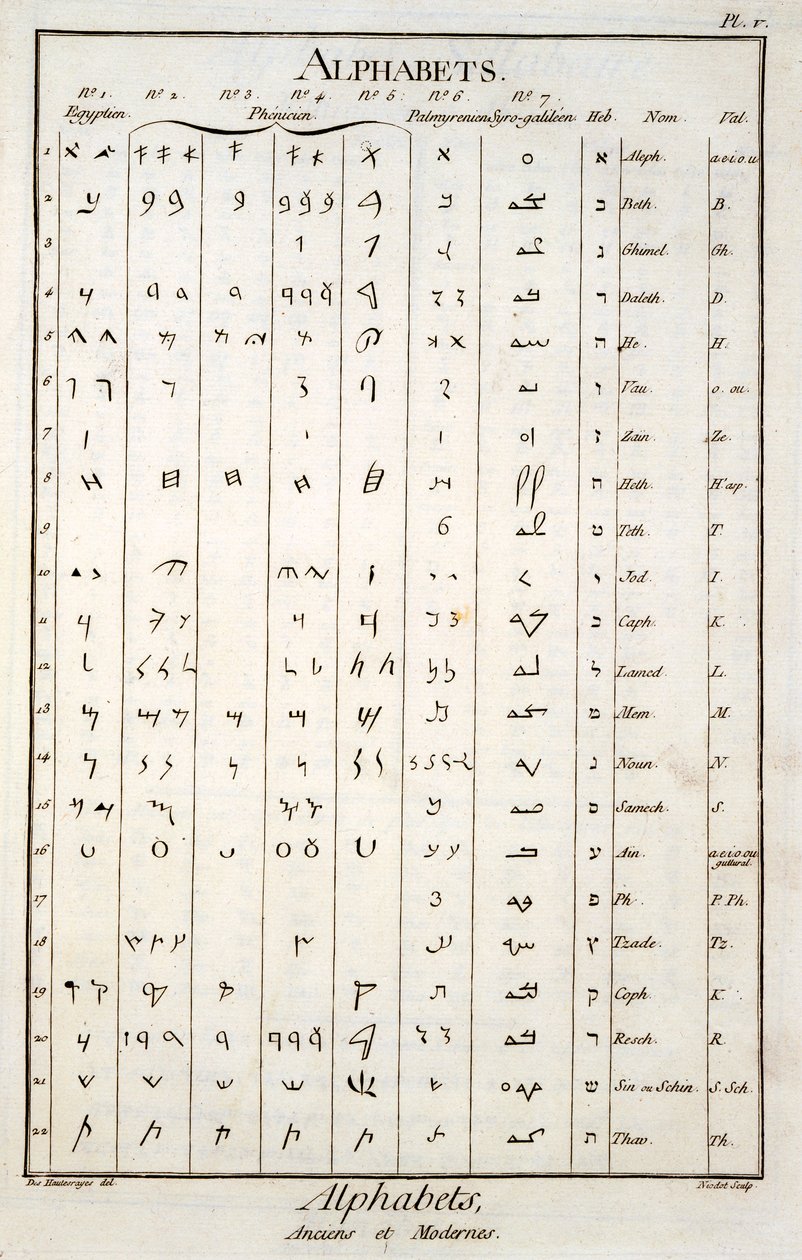 egyptiska, feniciska, palmyrenska och hebreiska alfabeten av French School
