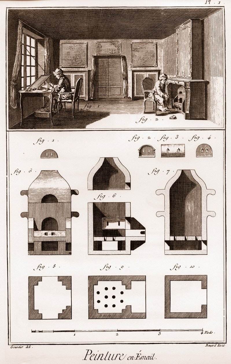Emaljmålning - "" The Great Encyclopedia, eller Dictionnaire Raisonne des Sciences, des Arts et des Metiers"" (Encyclopedia or Dictionary of the Sciences, Arts and Professions) av Denis Diderot (1713-1784) och Jean d
