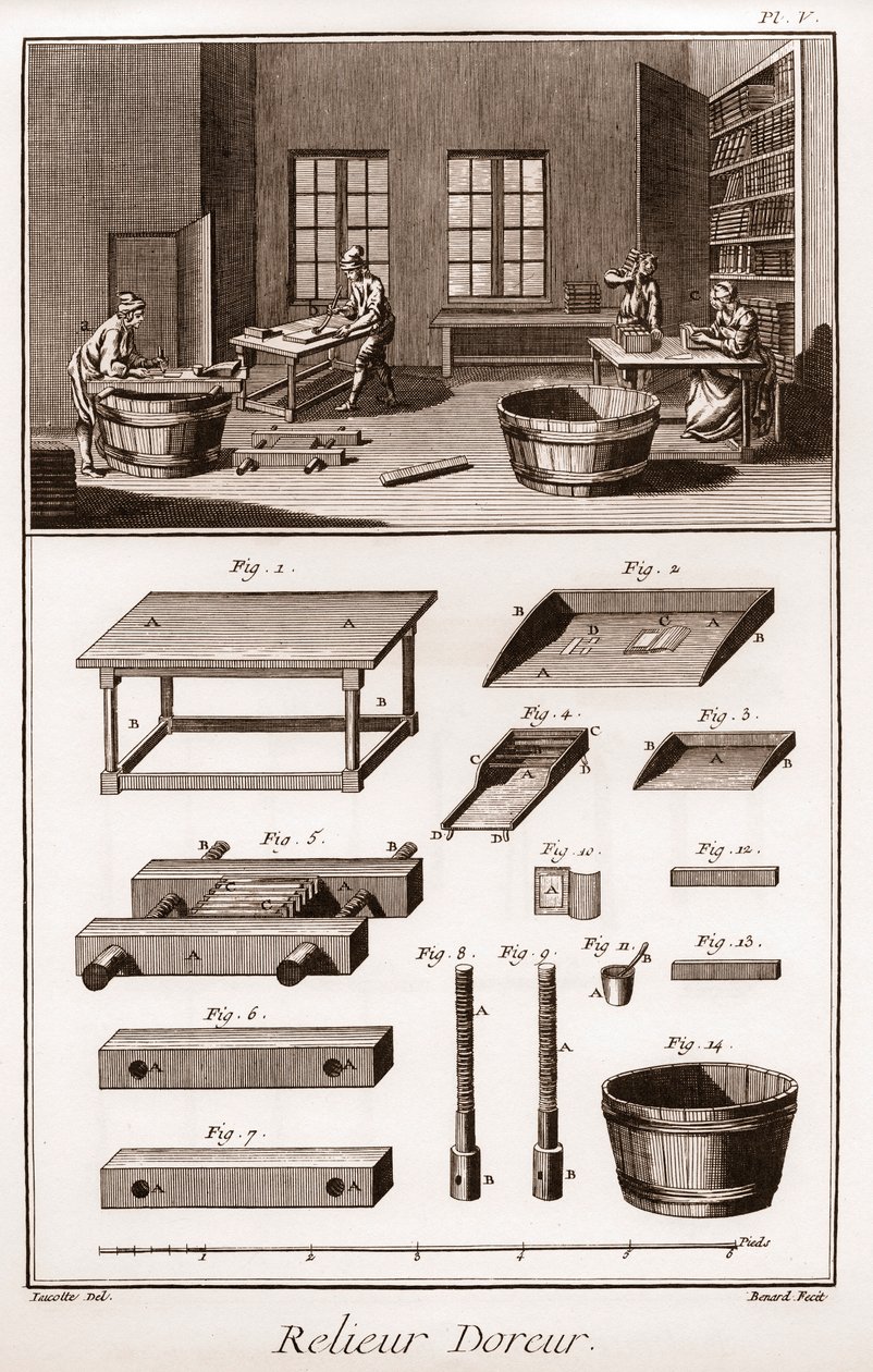 Encyclopedia or Dictionary of the Sciences, Arts and Professions av Denis Diderot (1713-1784) och Jean d