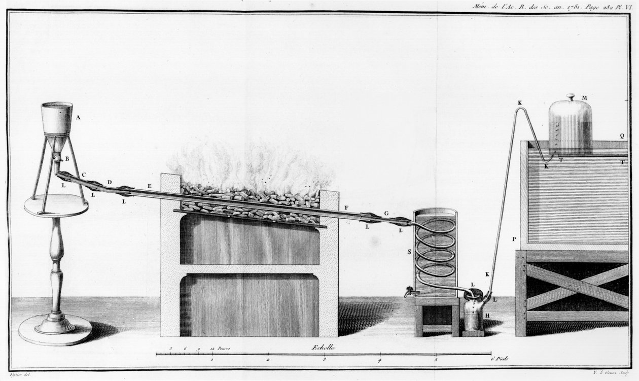 Experimenterar med nedbrytning av vatten, illustration från Memoires de lAcademie Royale des Sciences, 1781 av French School