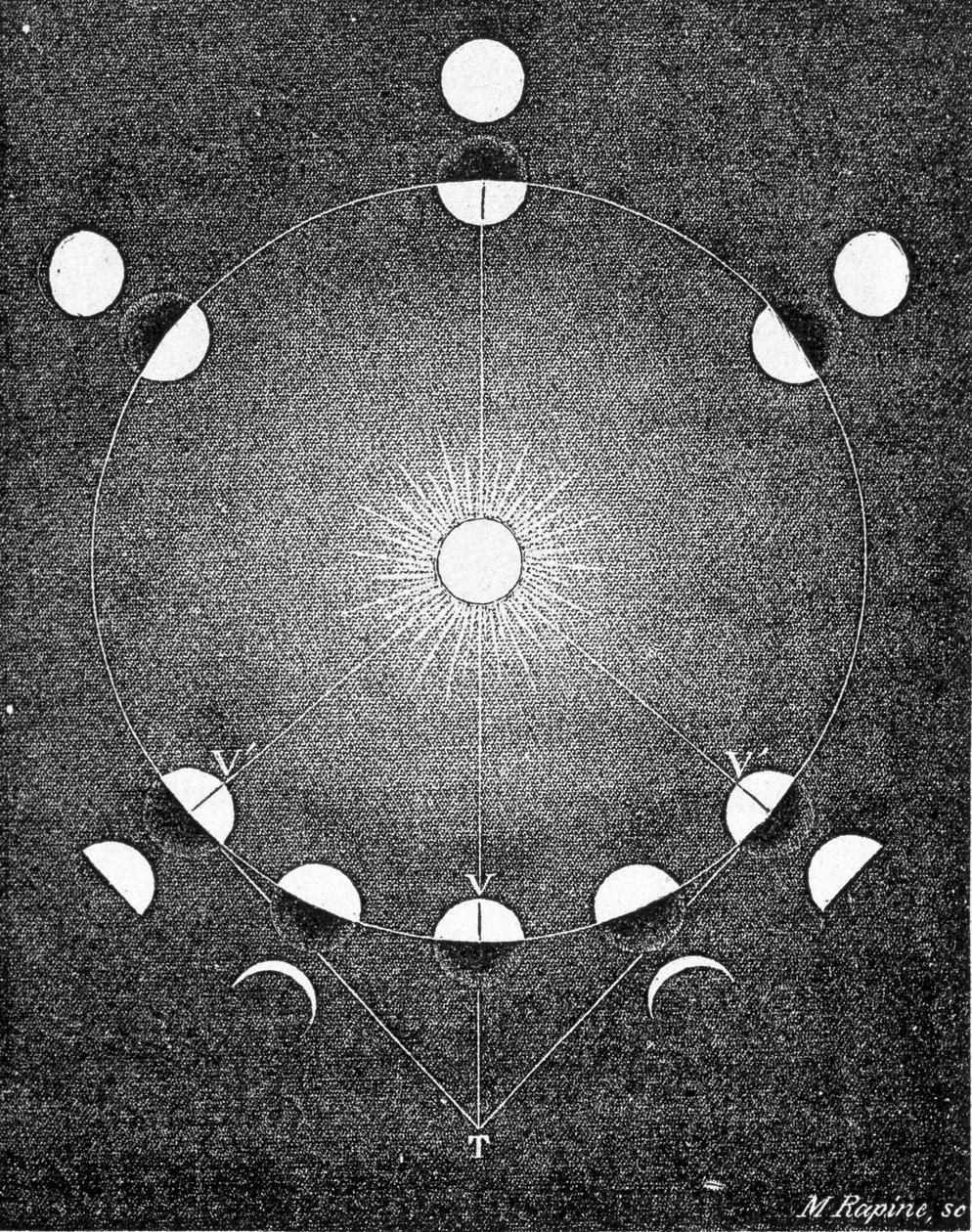 Förklaring av Venus faser - i "" Himlen"" av Amédée Guillemin av French School