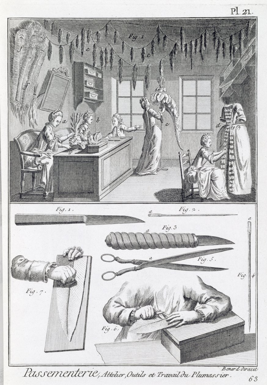 Fjäderarbetare och deras verktyg, från Encyclopedie des Sciences et Metiers av Denis Diderot (1713-84) publicerad ca 1770 av French School
