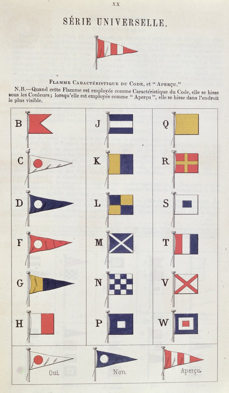 Flaggor som används till sjöss för kommunikation, ca 1900 (färggravyr) av French School