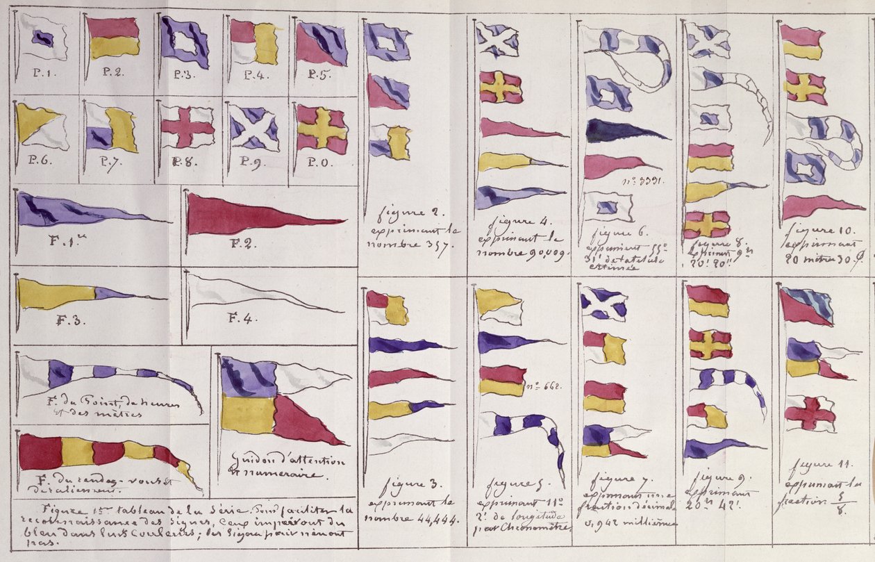Flaggor som används till sjöss för kommunikation, ca 1900 av French School