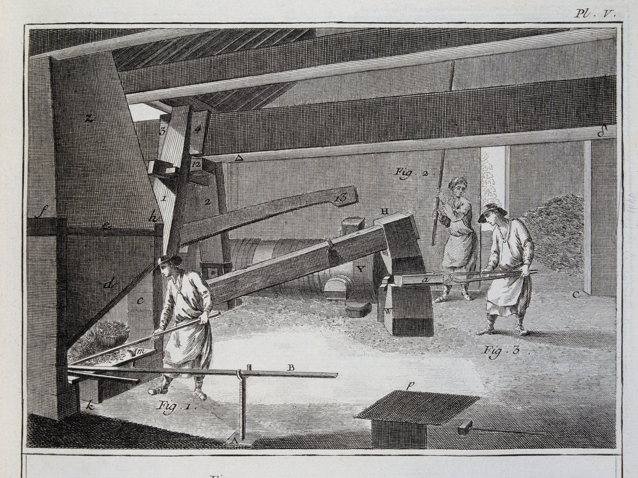Forge - i "" Encyclopedia"" av Diderot och Alembert av French School