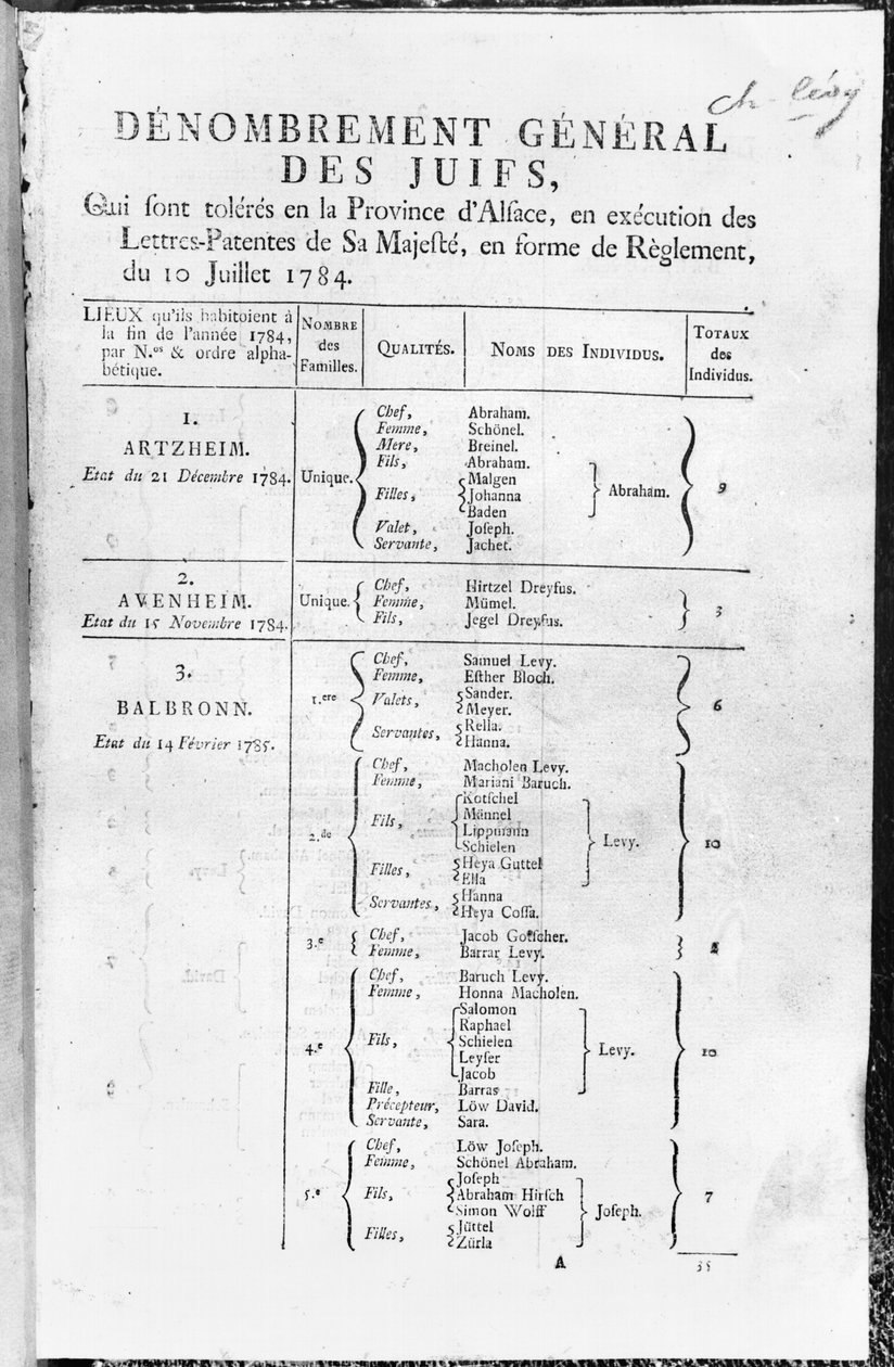 Allmän folkräkning för den judiska befolkningen i Alsace, 1784-85 av French School