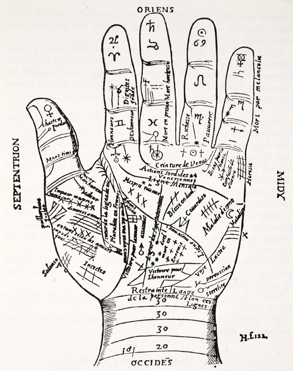 Hand med symboler: North, East, Midy, West av French School