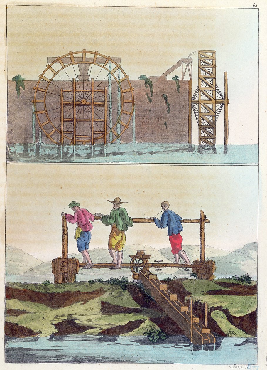 Hydrauliska maskiner för att vattna fälten, från Le Costume Ancien et Moderne av Jules Ferrario, graverad av S. Rossi, ca 1819 av French School