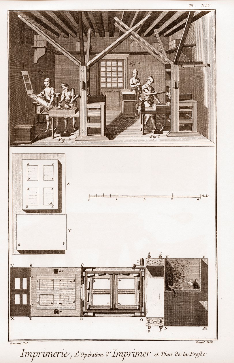 Tryckning: pressens tryckverksamhet och plan - "" The Great Encyclopedia, eller Dictionnaire Raisonne des Sciences, des Arts et des Metiers" (Encyclopedia or Dictionary of the Sciences, Arts and Professions) av Denis Diderot (1713-1784) och John av French School