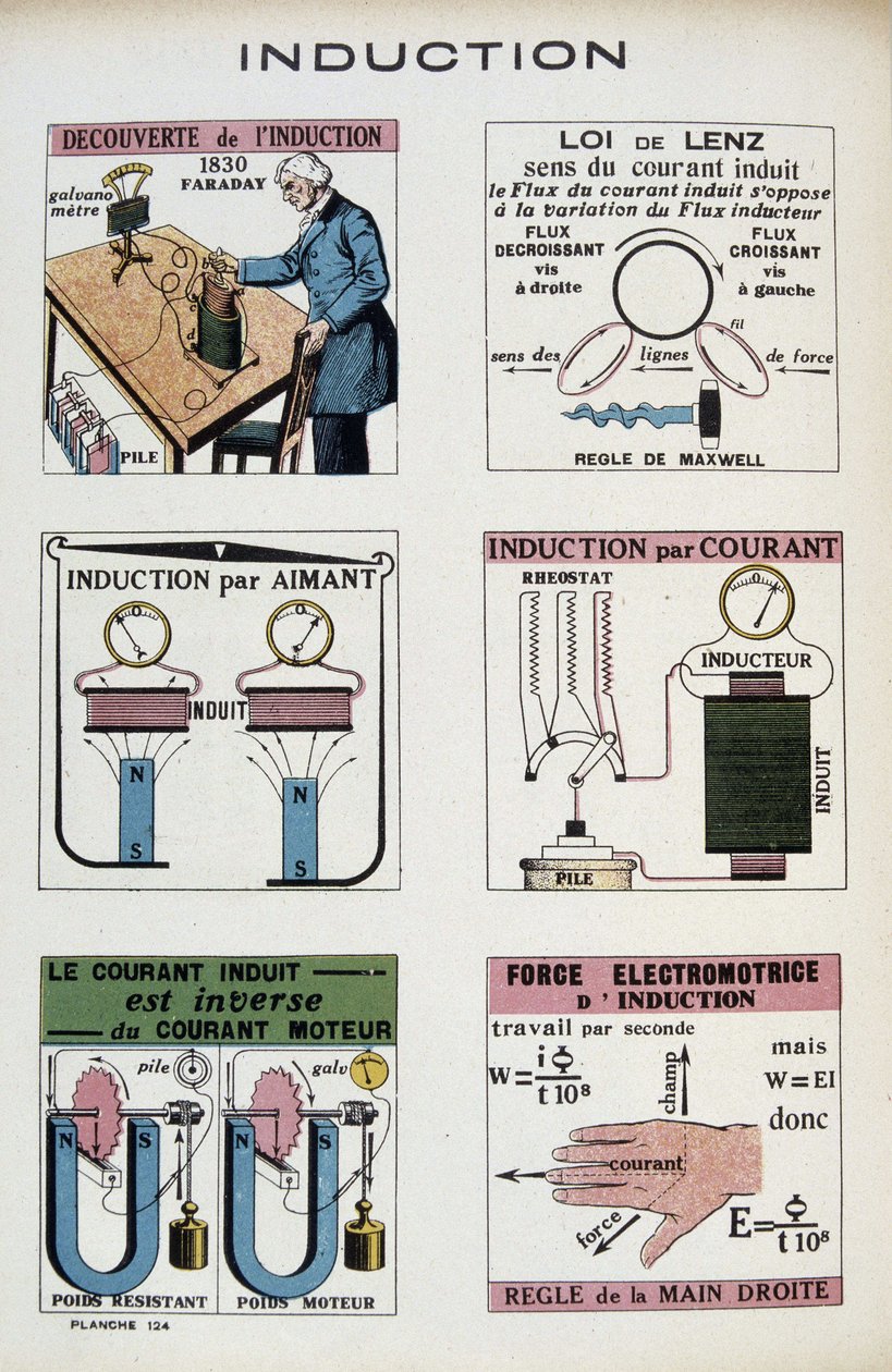 Induktion: Faraday, Lenz lag, magnet, elektromotorisk kraft... - i "" Energi, dess transformationer, dess tillämpningar"", av Arnould, red. Täcke, 1900-tal av French School