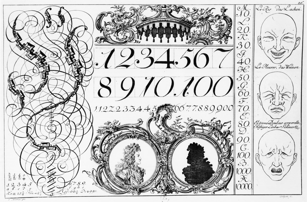 Att lära sig matematik, illustration från en fransk-tysk bok, tidigt 1700-tal av French School