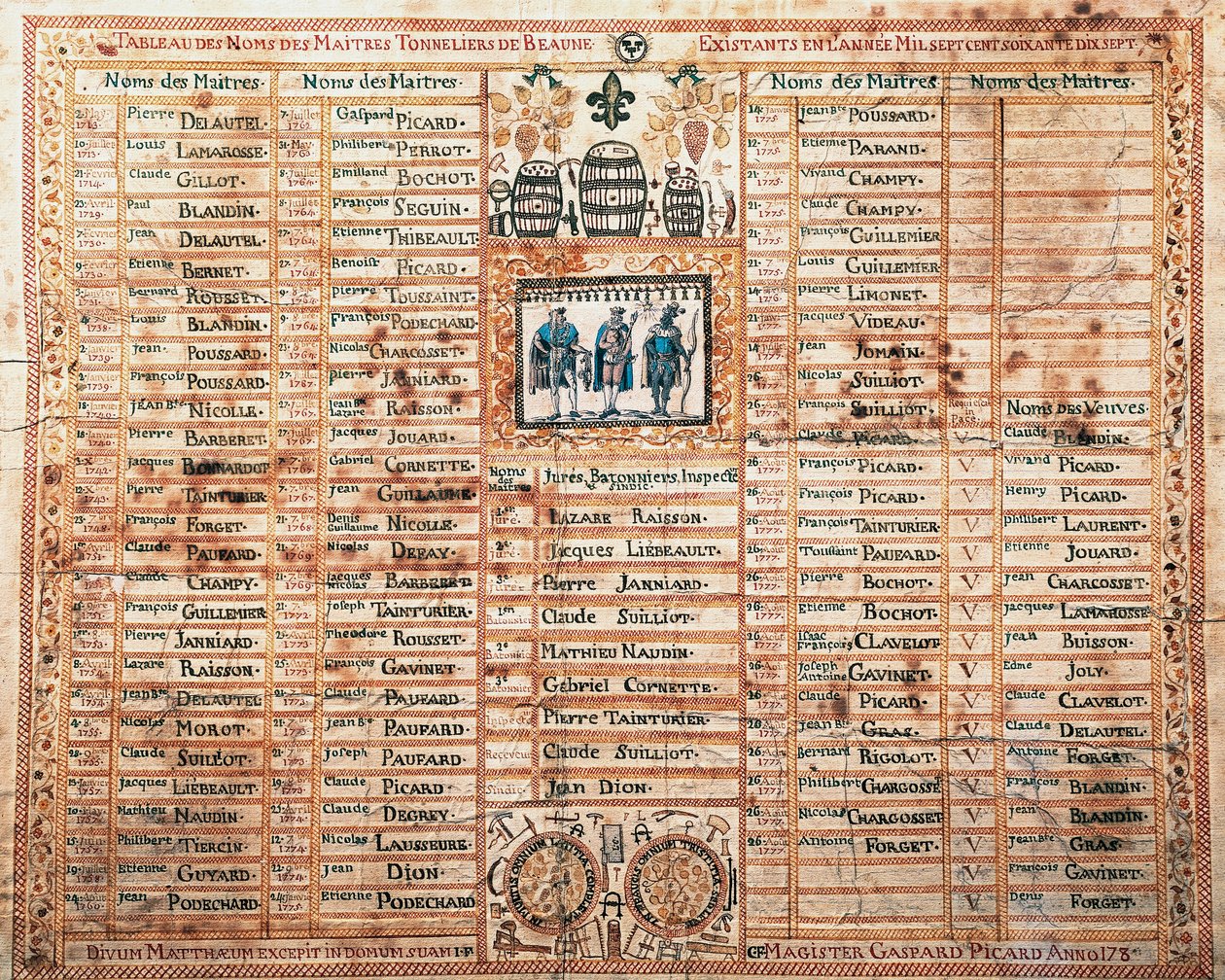 Lista över broderskapet Saint-Mathieu, Coopers i Beaune, Print, Frankrike av French School
