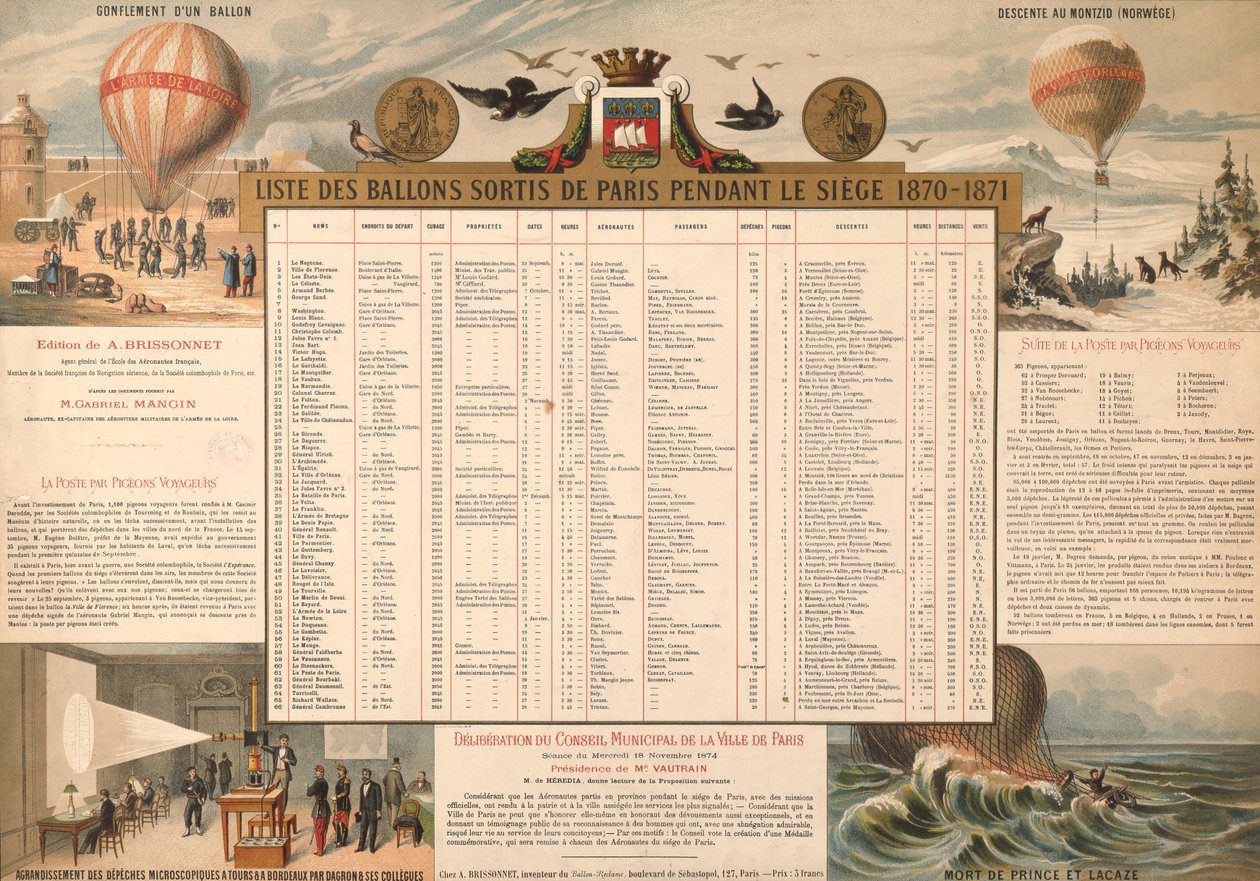 Lista över ballonger som lämnade Paris under belägringen 1870-71 av French School