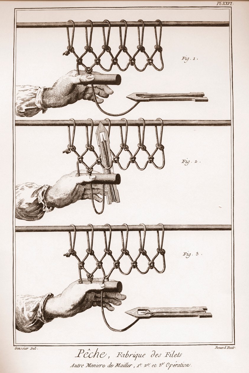 Att göra ett fiskenät - Encyclopedia or Dictionary of the Sciences, Arts and Professions av Denis Diderot (1713-1784) och Jean d