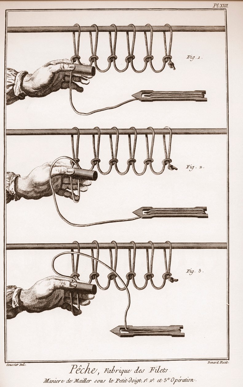 Att göra ett fiskenät - Encyclopedia or Dictionary of the Sciences, Arts and Professions av Denis Diderot (1713-1784) och Jean d