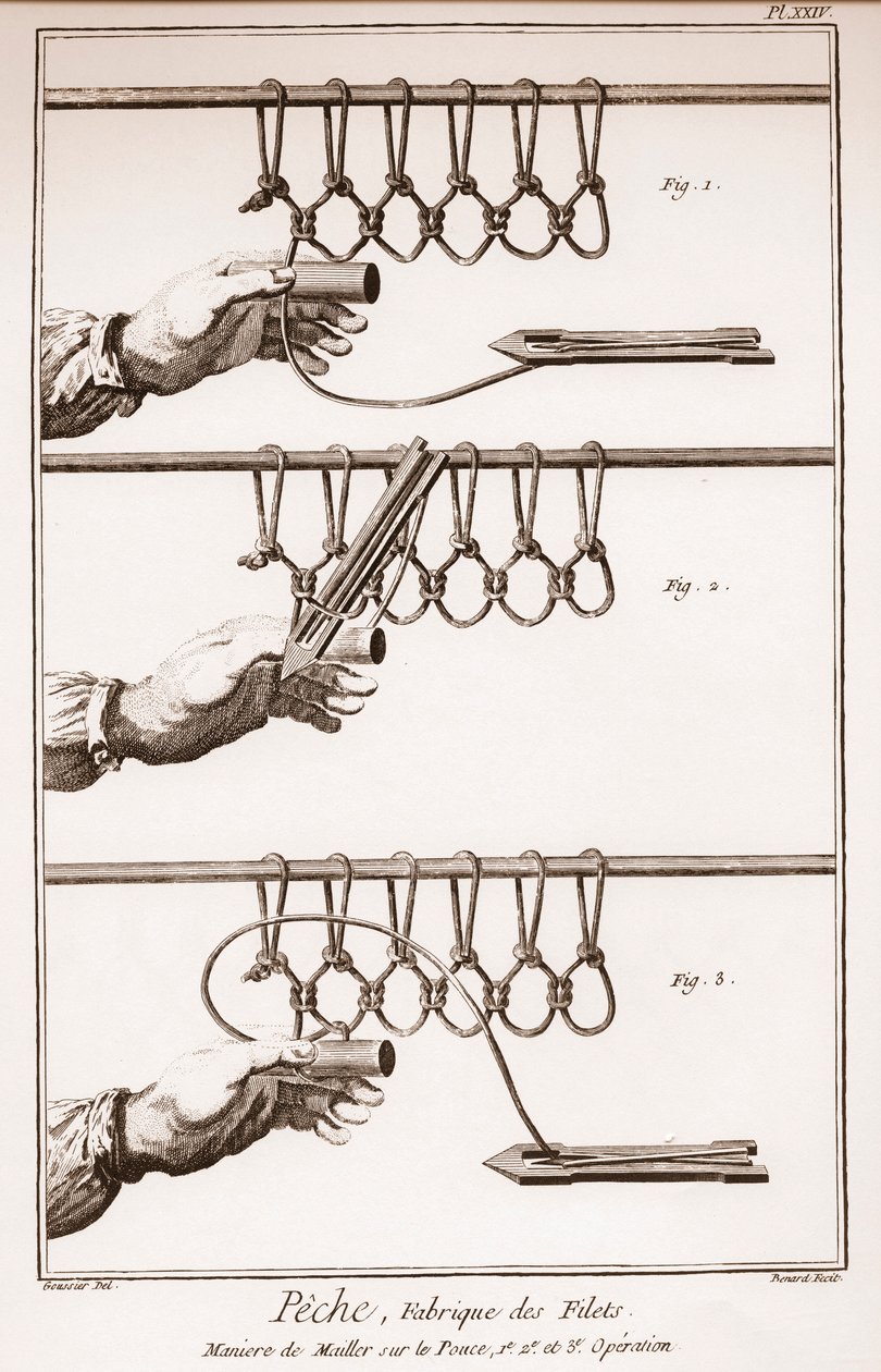 Att göra ett fiskenät - Encyclopedia or Dictionary of the Sciences, Arts and Professions av Denis Diderot (1713-1784) och Jean d