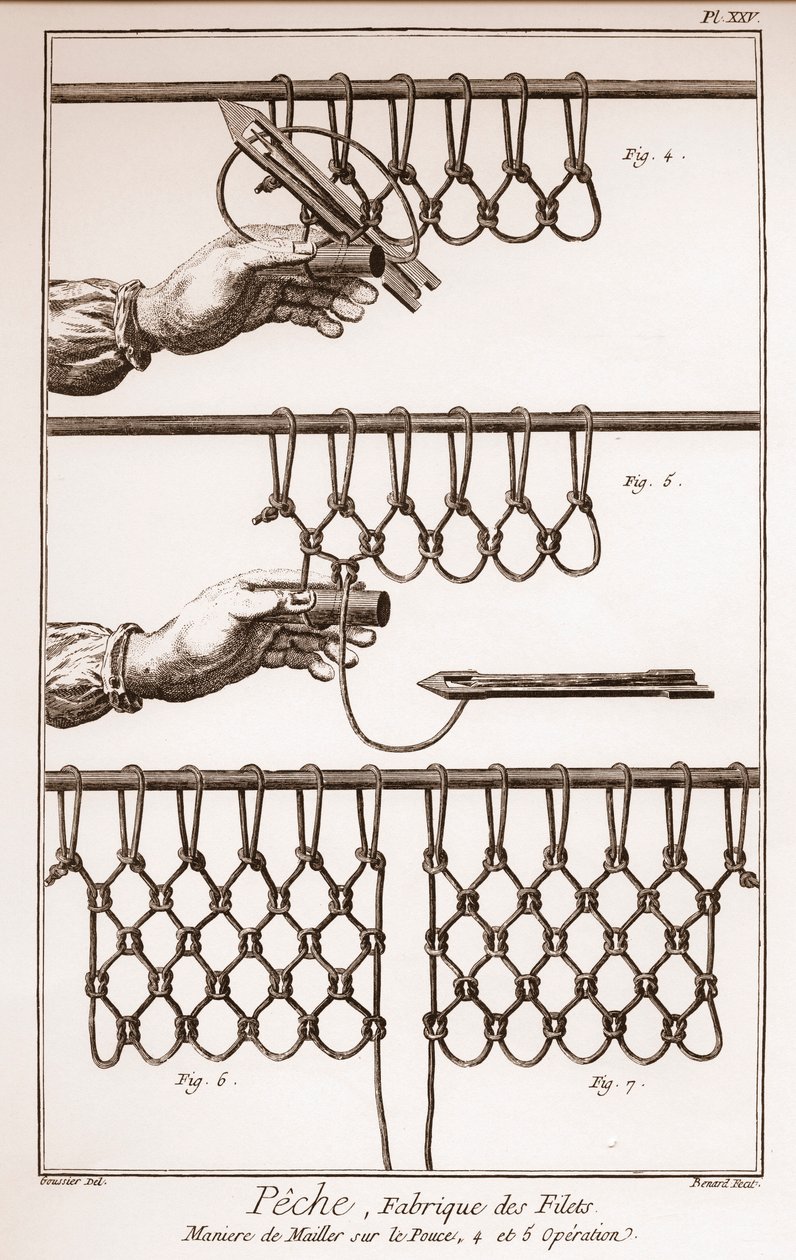 Att göra ett fiskenät - Encyclopedia or Dictionary of the Sciences, Arts and Professions av Denis Diderot (1713-1784) och Jean d