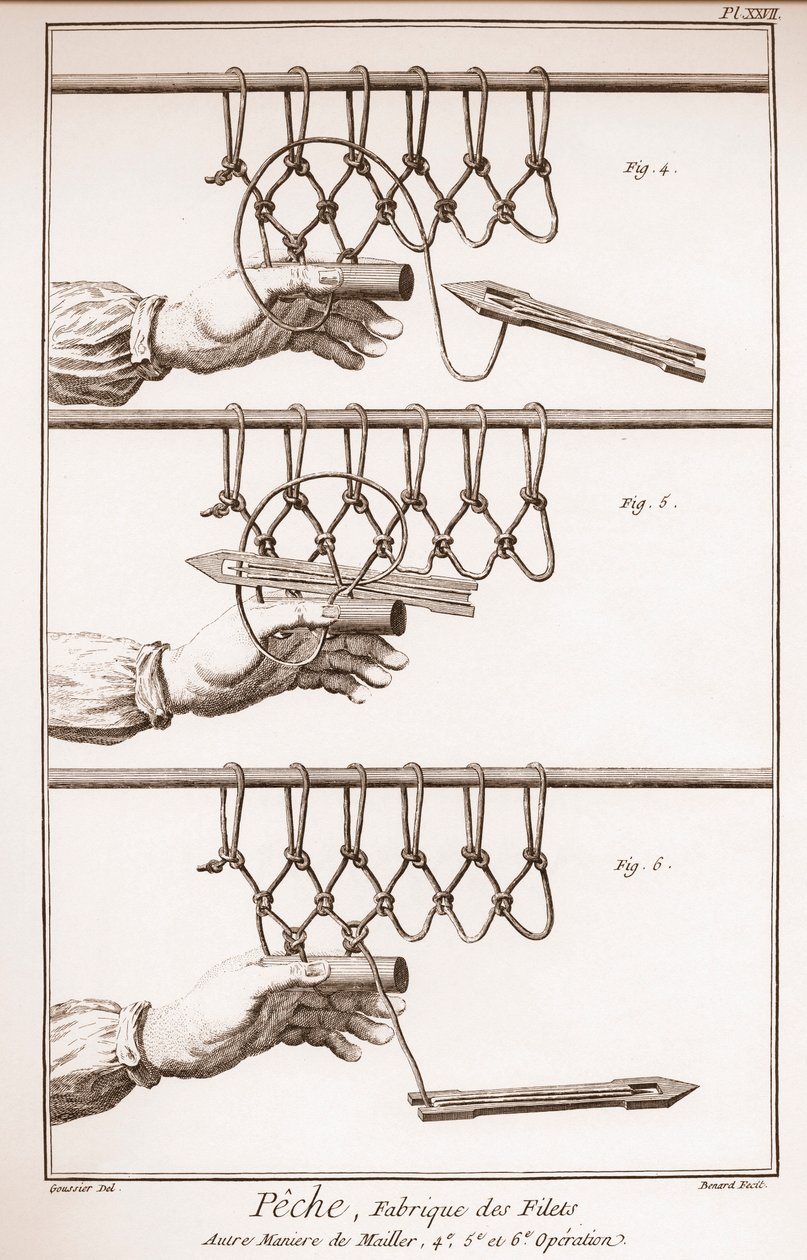 Att göra ett fiskenät - Encyclopedia or Dictionary of the Sciences, Arts and Professions av Denis Diderot (1713-1784) och Jean d