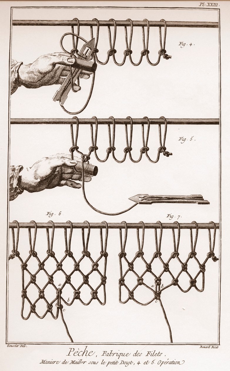 Att göra ett fiskenät - Encyclopedia or Dictionary of the Sciences, Arts and Professions av Denis Diderot (1713-1784) och Jean d