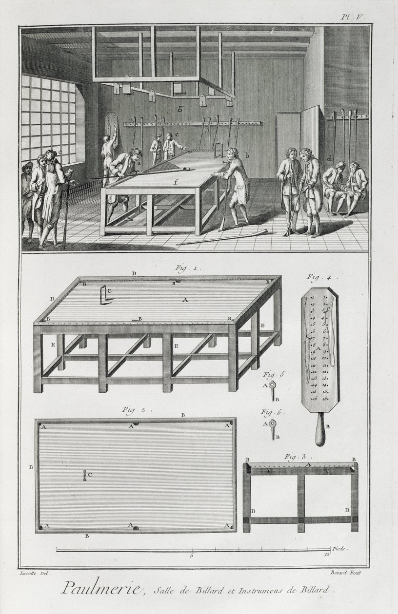 Män som spelar biljard, från Encyclopedie des Sciences et Metiers av Denis Diderot (1713-84) publicerad ca 1770 av French School