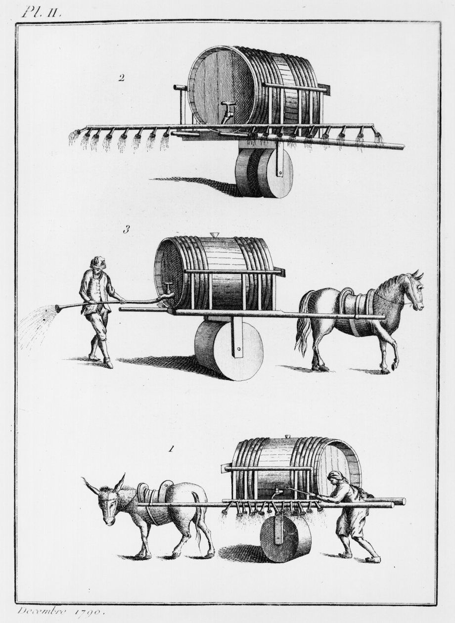 Metod för att vattna ätbara växter i stor skala, illustration från Observations on Physics, on Natural History and on the Arts, tillägnad Mgr. Greven av Artois, december 1790 av French School
