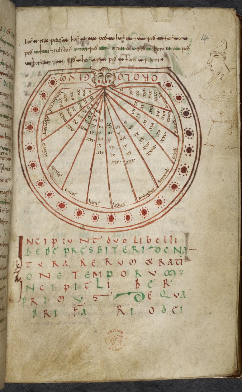 Diverse verk om datorer och astronomi, Royal MS 13 A XI av French School
