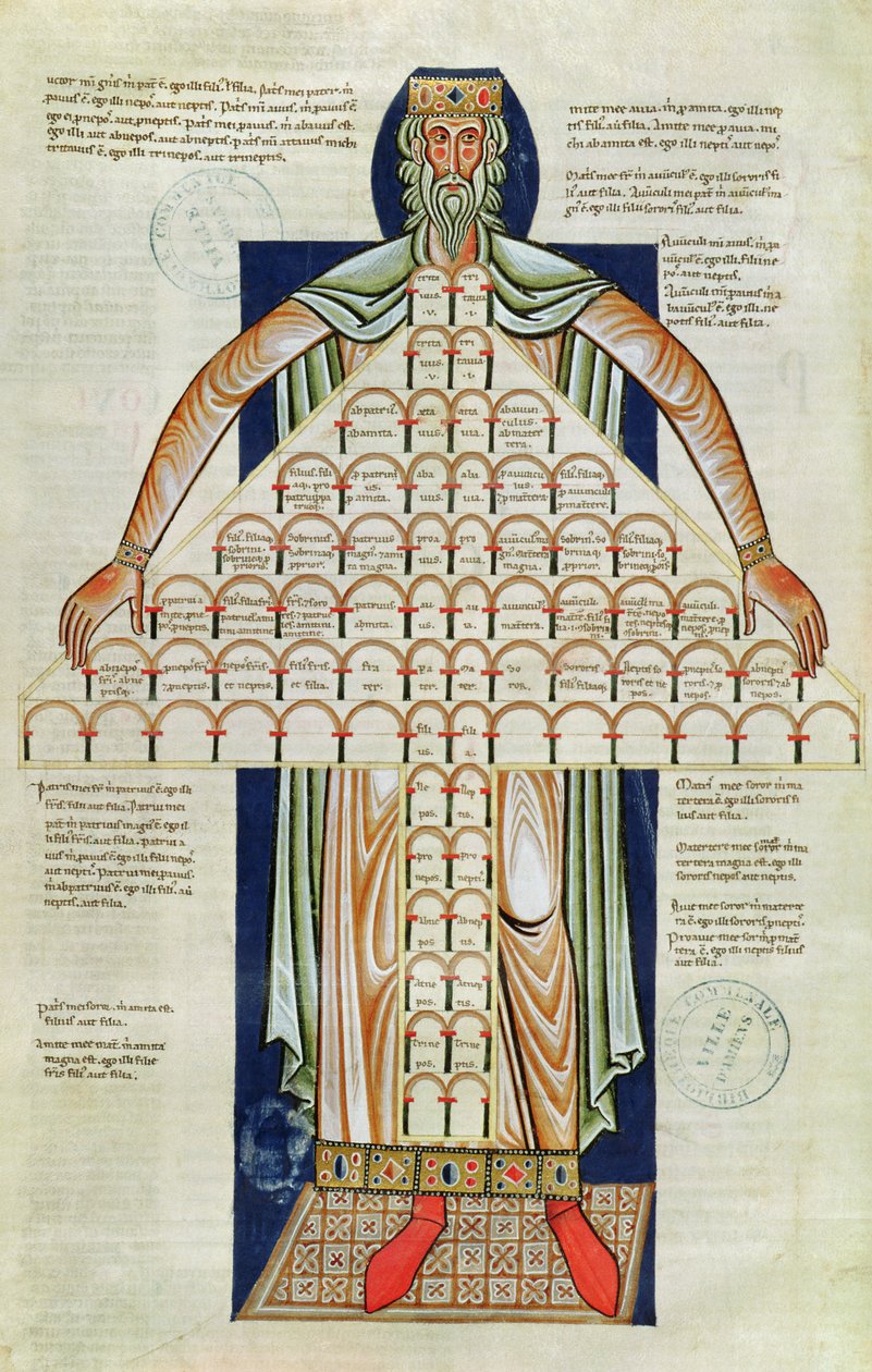 Ms 360 f.264v Tree of Consanguinity, från 
