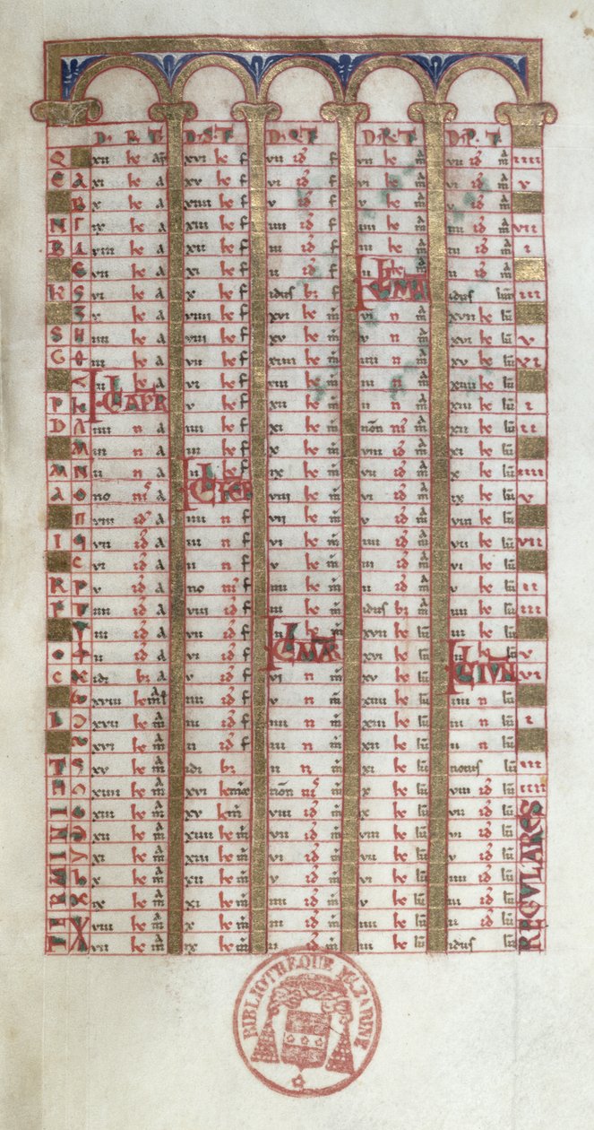 Ms 364 A Perpetual Calendar, från Breviary of Mont-Cassin, sent 1000- eller tidigt 1100-tal av French School