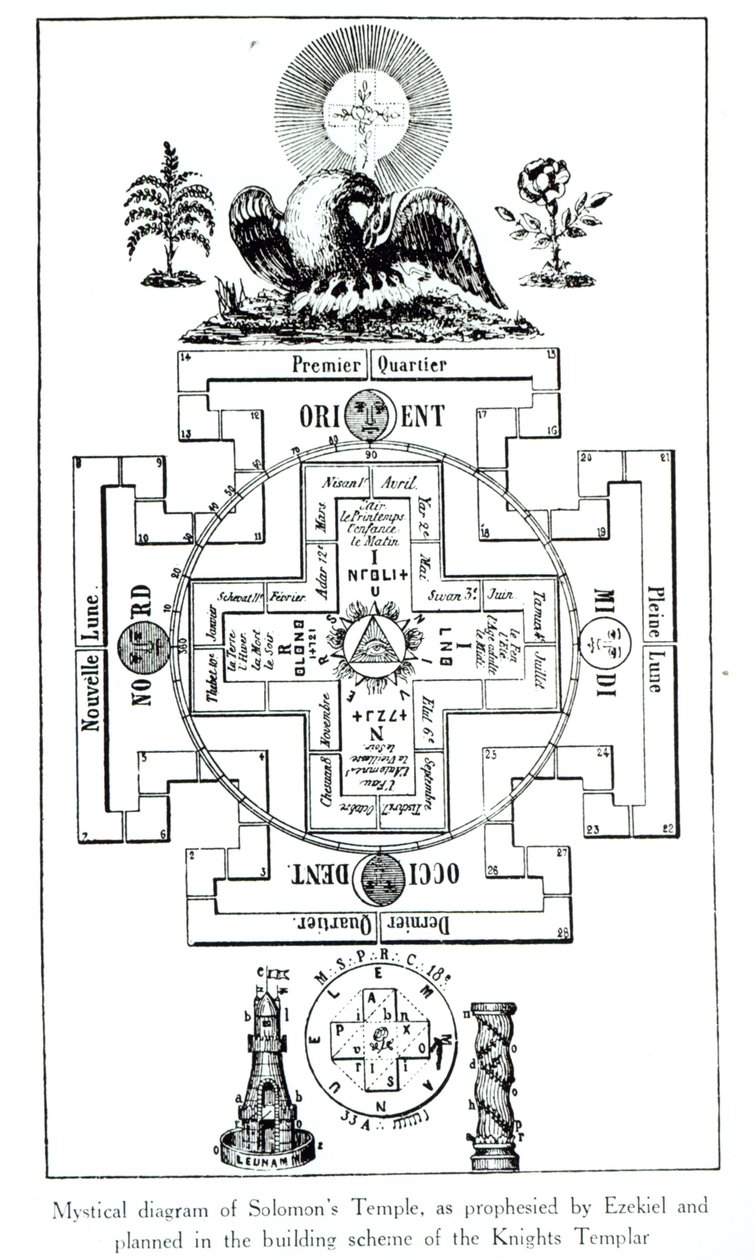 Mystiskt diagram över Salomons tempel, som profeterats av Hesekiel och planerat i Tempelriddarens byggschema av French School