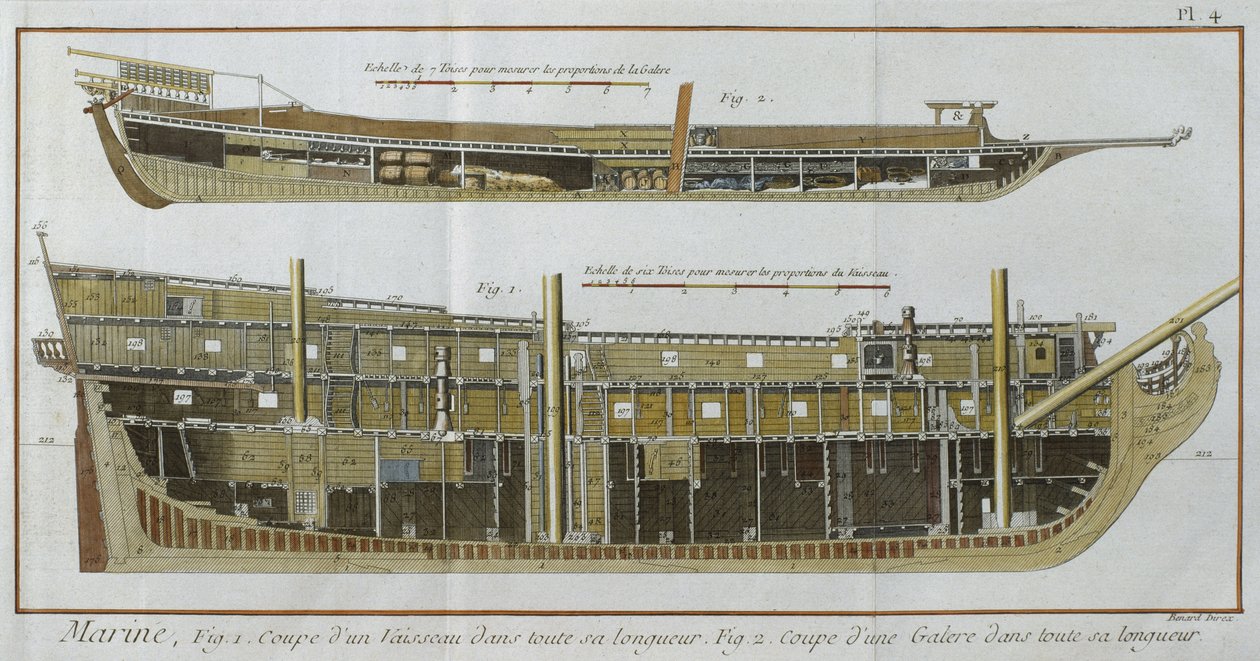 Marin, längsgående sektioner av ett fartyg och en pentry, illustration från Encyclopedie des Sciences et Metiers av Denis Diderot (1713-84) graverad av Robert Benard (fl.1734) publicerad ca 1770 (färg av French School