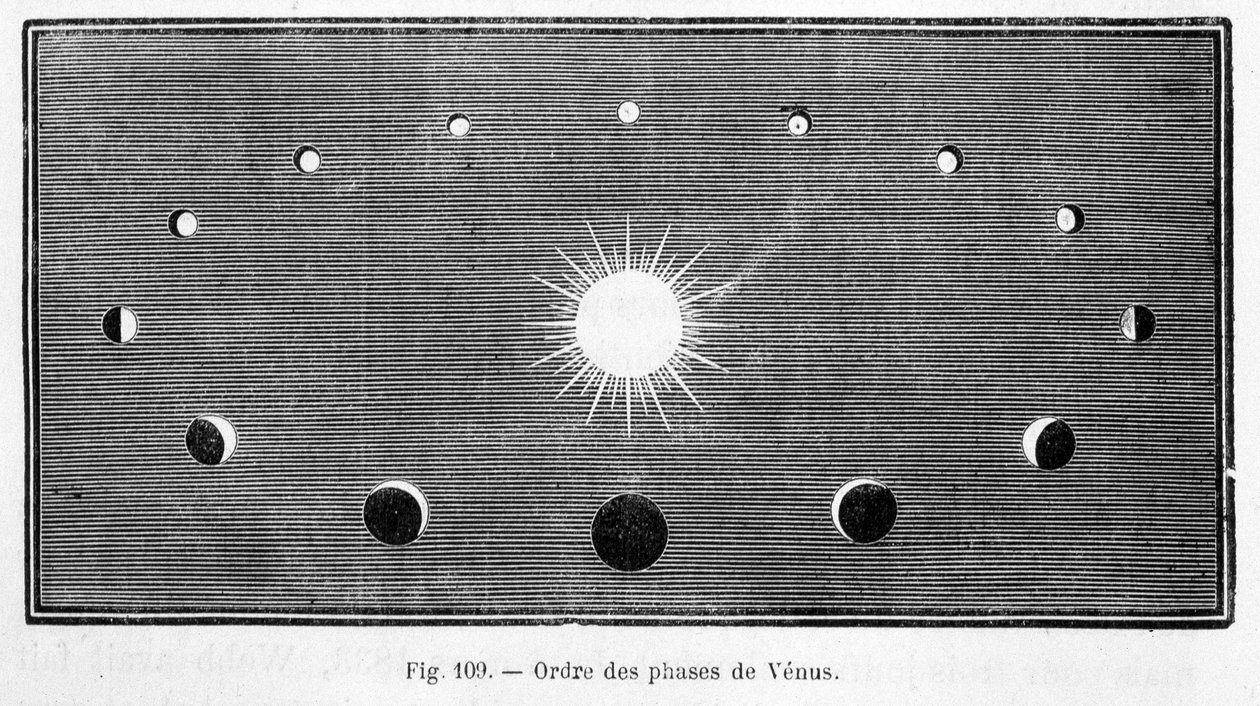 Ordning av Venus faser - i "Les Terres du Ciel" av Camille Flammarion, red. Marpon & Flammarion, Paris av French School