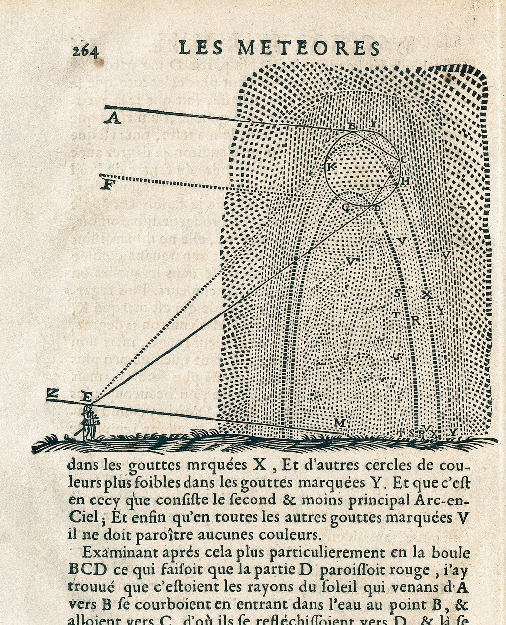 Sida från "Les meteores" av Rene Descartes (1596-1650) av French School