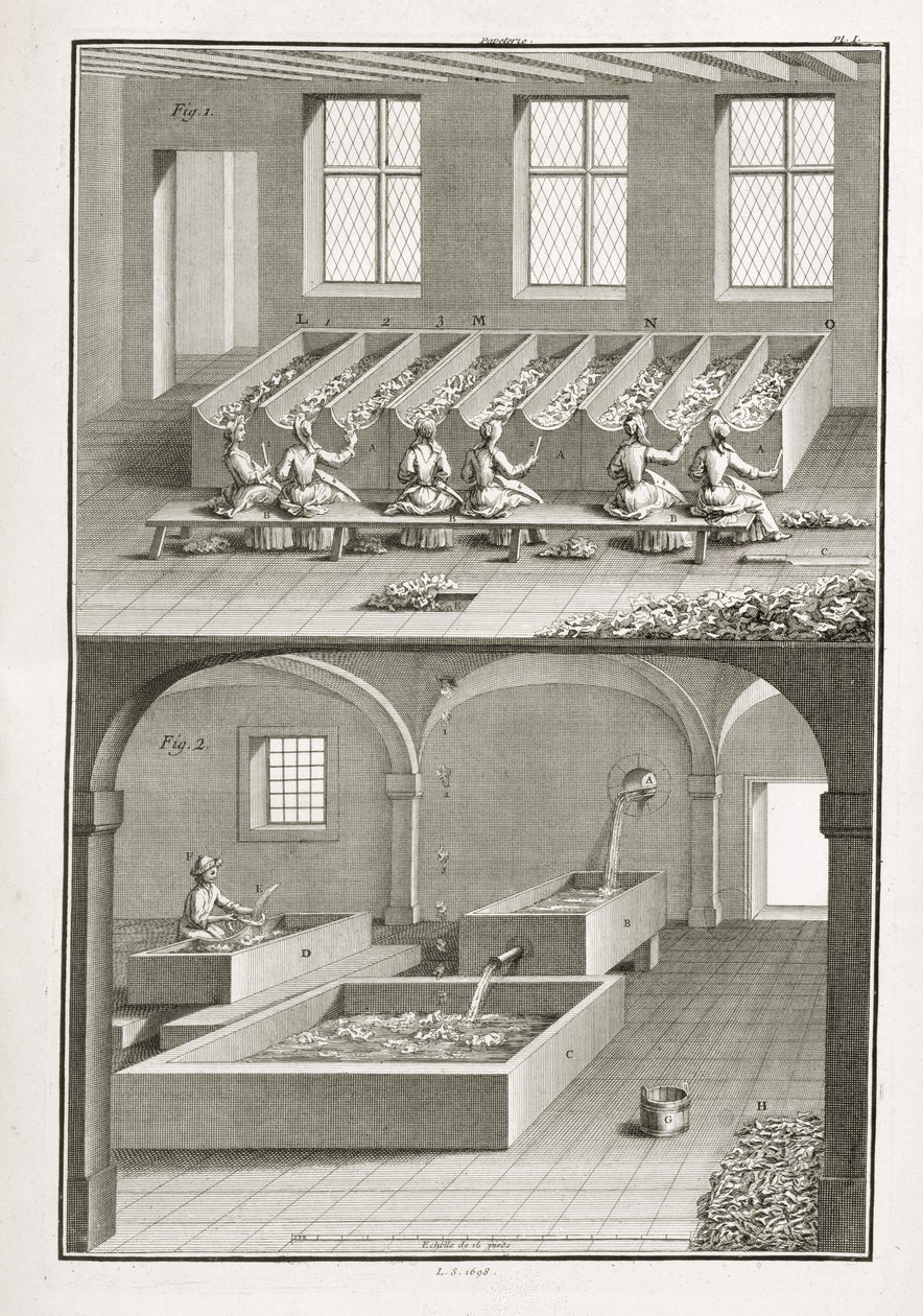 Papperstillverkning, från Encyclopedie des Sciences et Metiers av Denis Diderot (1713-84) publicerad ca 1770 av French School