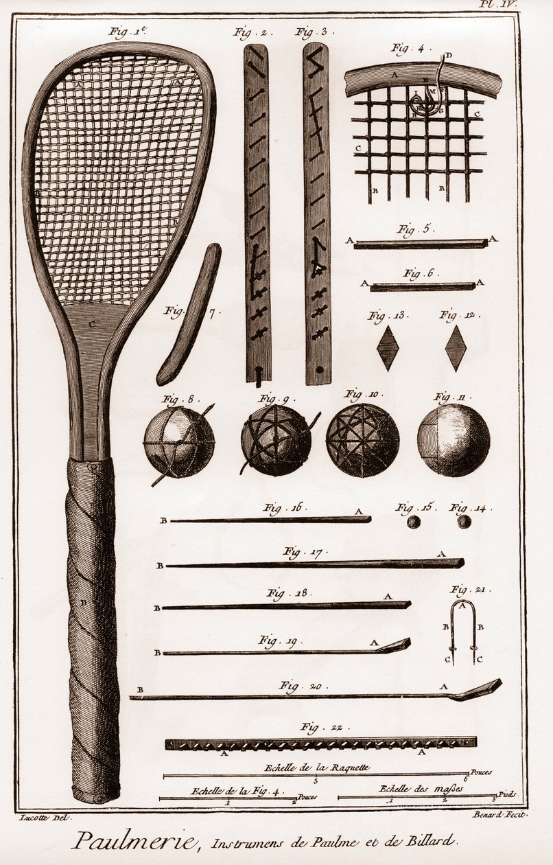 Paulmerie - Palmspel - Paulme och biljardinstrument - palmspel paddle-fladdermöss eller battoirer - "" La Grande Encyclopédie, ou Dictionnaire Raisonne des Sciences, des Arts et des Metiers" (Encyclopedia or Dictionary of the Sciences, Arts and Professions av French School