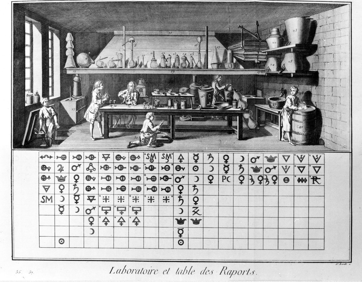 Platta av Encyclopedia of Diderot och Alembert: Laboratorium och tabell över kemiska rapporter. 1700-talet. av French School