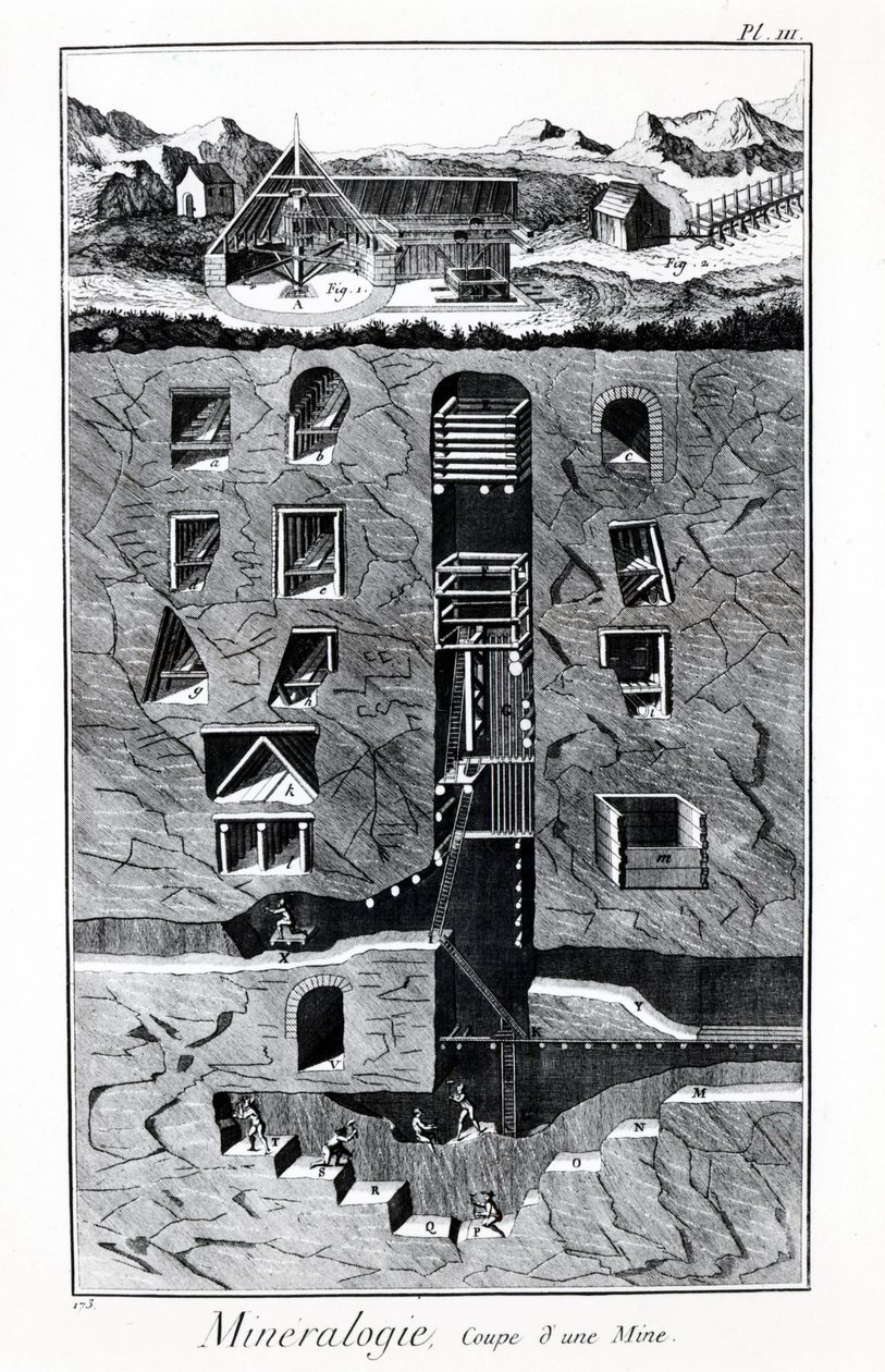 Platta av Encyclopedia of Diderot och Alembert: Mineralogy, Cup of a mine. 1700-talet. av French School