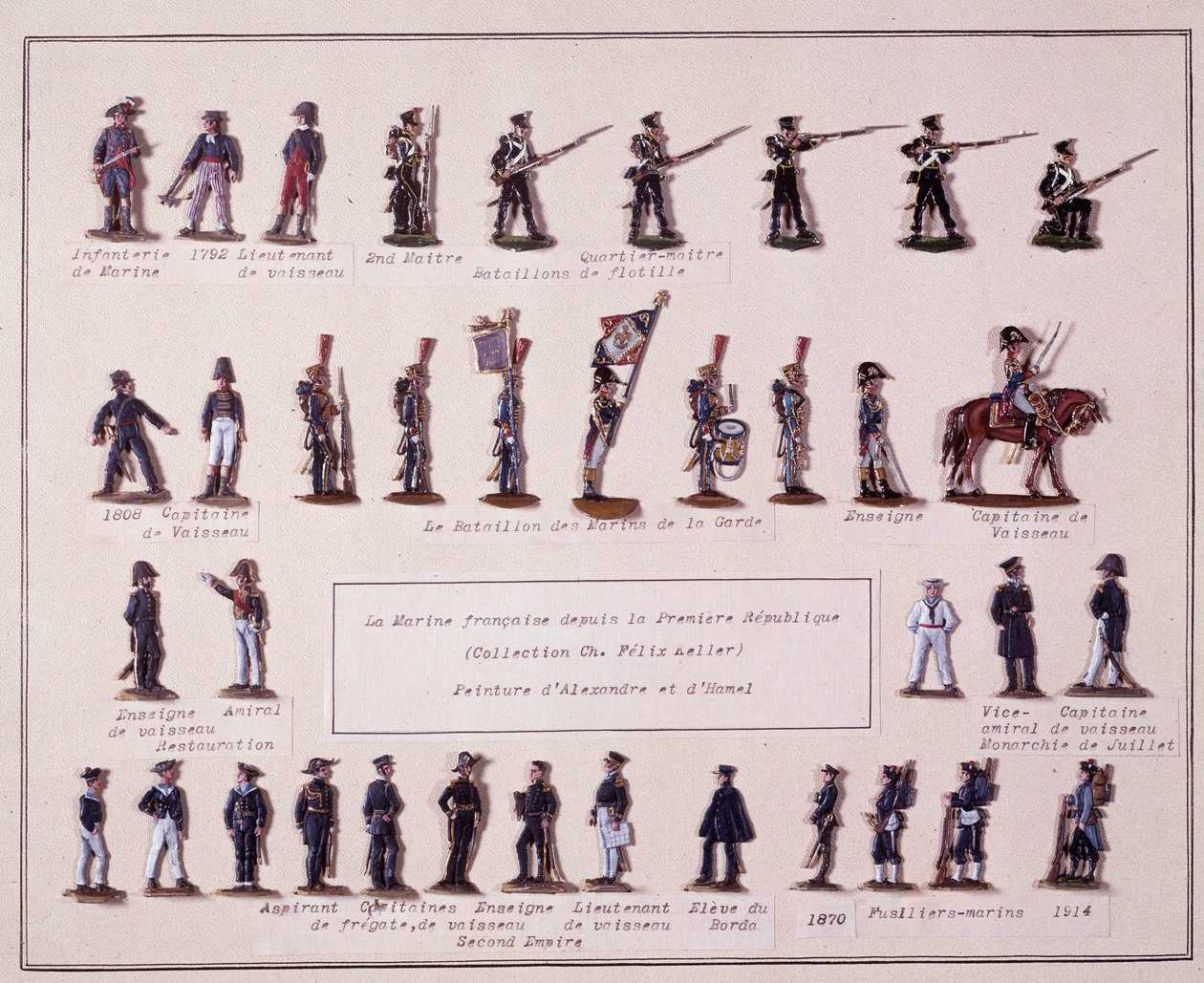 Skylt som representerar den franska flottans olika uniformer från Premiere Republique (1792) till 1914. Illustration av 1900-talet av French School